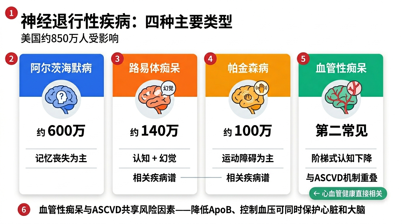 四种神经退行性疾病对比