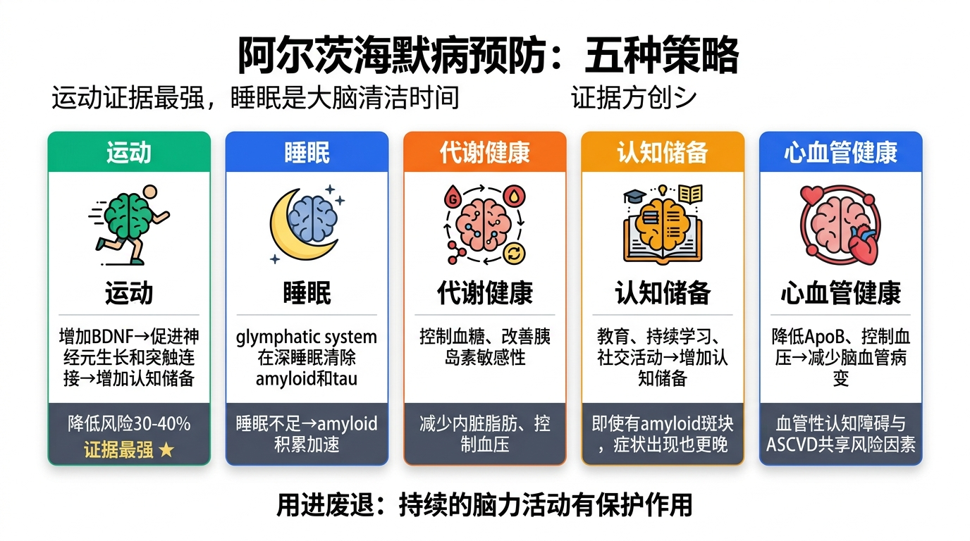 五种预防策略机制