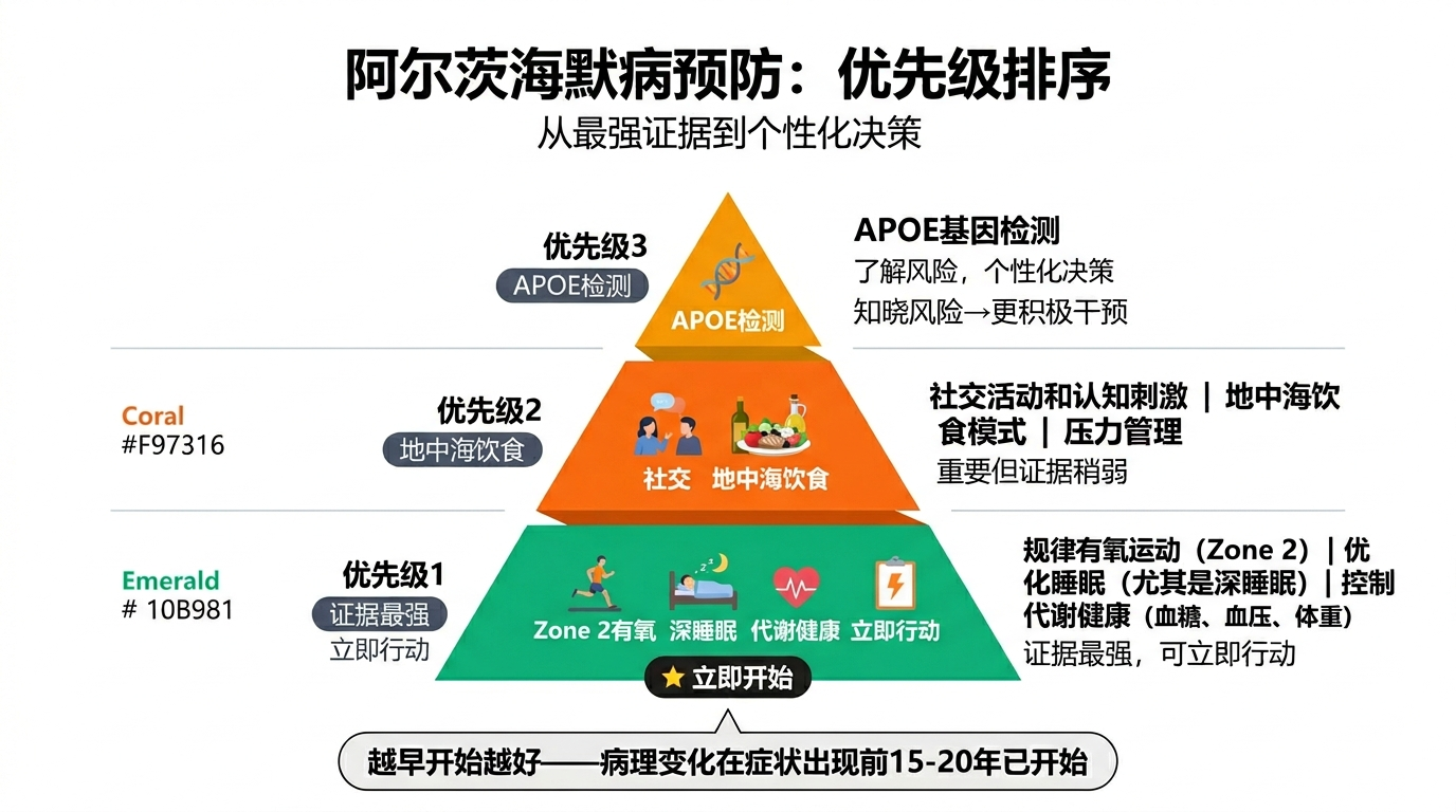 预防策略三级优先级